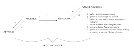 Elliott Burns_#josephkosuth_2016 - Image 05